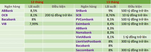 “Bẫy” lãi suất cao - Ảnh 1.