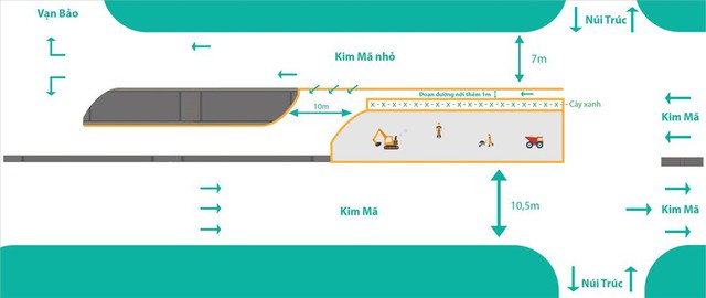 Hà Nội: Rào chắn một chiều đường Kim Mã khiến giao thông hỗn loạn - Ảnh 1.