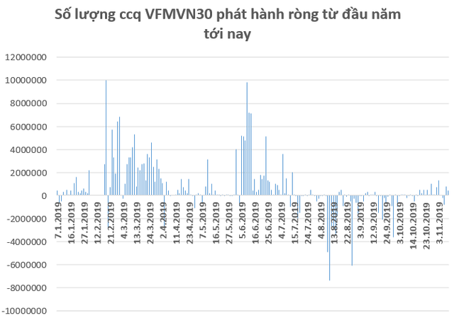 Tuần 11-15/11: Nhóm cổ phiếu ngân hàng, VN30 dẫn dắt thị trường, VN-Index hướng tới vùng 1.040 điểm? - Ảnh 1.