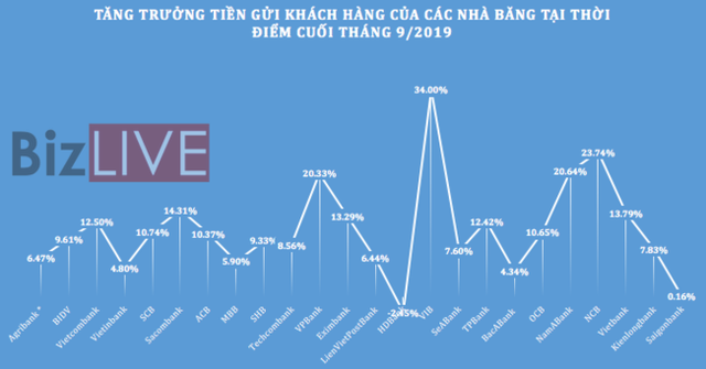 Không chỉ lợi nhuận, tổng tài sản các ngân hàng cũng ganh đua quyết liệt - Ảnh 5.