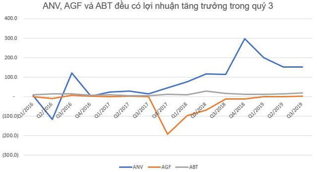 Bức tranh ngành thủy sản quý 3/2019: Kết quả kinh doanh giảm sút, điểm sáng ở vài doanh nghiệp có lợi nhuận tăng trưởng - Ảnh 8.