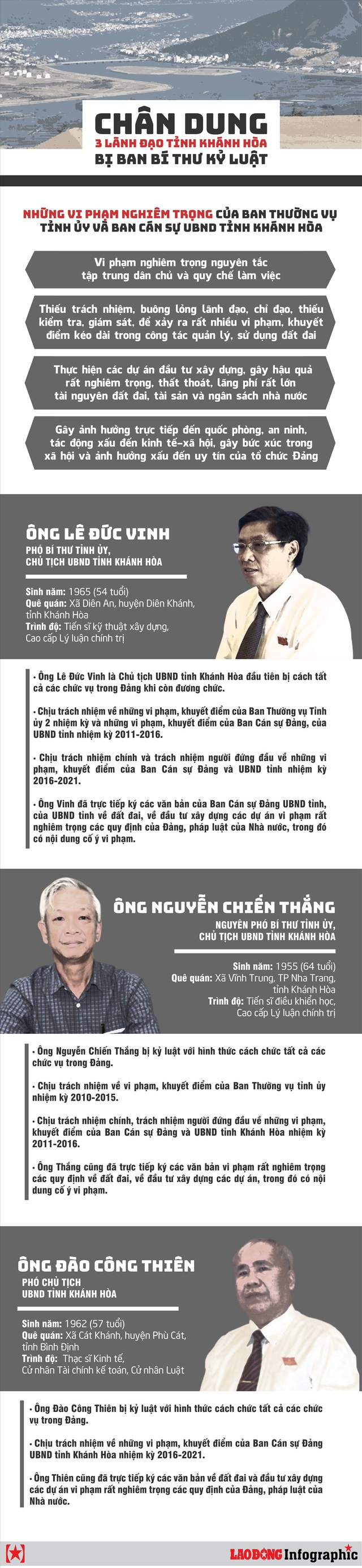 Infographic: Chân dung 3 lãnh đạo tỉnh Khánh Hòa bị Ban Bí thư kỷ luật - Ảnh 1.
