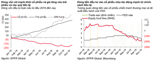 SSI Research: “Dòng vốn ETF có thể trở lại thị trường Việt Nam trong giai đoạn cuối năm 2019, đầu 2020” - Ảnh 1.