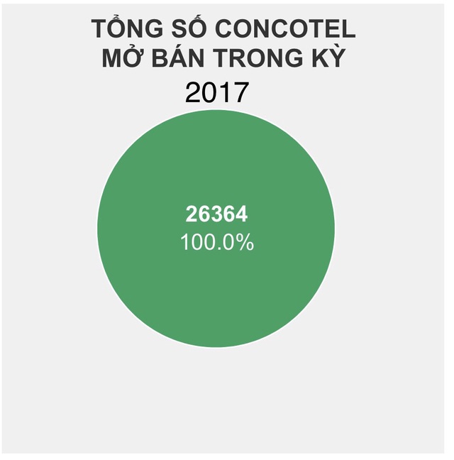 Cam kết lợi nhuận “vô tội vạ” có thể dẫn đến khủng hoảng condotel? - Ảnh 2.