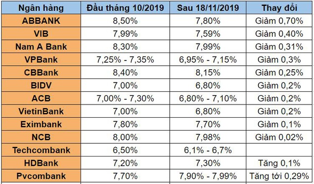 Nhiều ngân hàng giảm mạnh lãi suất tiền gửi kỳ hạn 9 tháng và 12 tháng  - Ảnh 2.