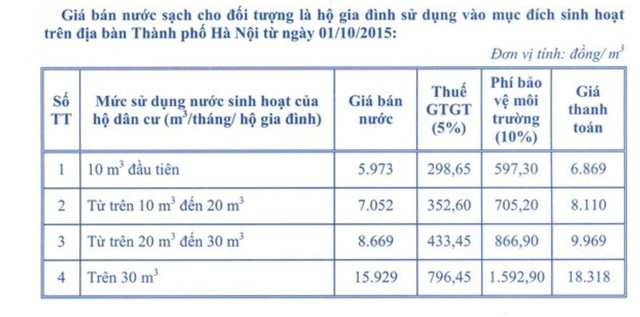 Giá nước sông Đuống đắt gấp đôi: Vạn dân Hà Nội gánh nước giá đắt - Ảnh 2.