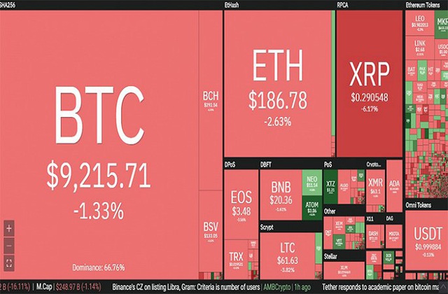 ‘Bão lửa’ trở lại, Bitcoin lao dốc - Ảnh 1.