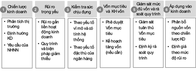 Chỉ còn 20 ngày nữa phải áp chuẩn Basel II: Hệ thống ngân hàng đã sẵn sàng? - Ảnh 4.