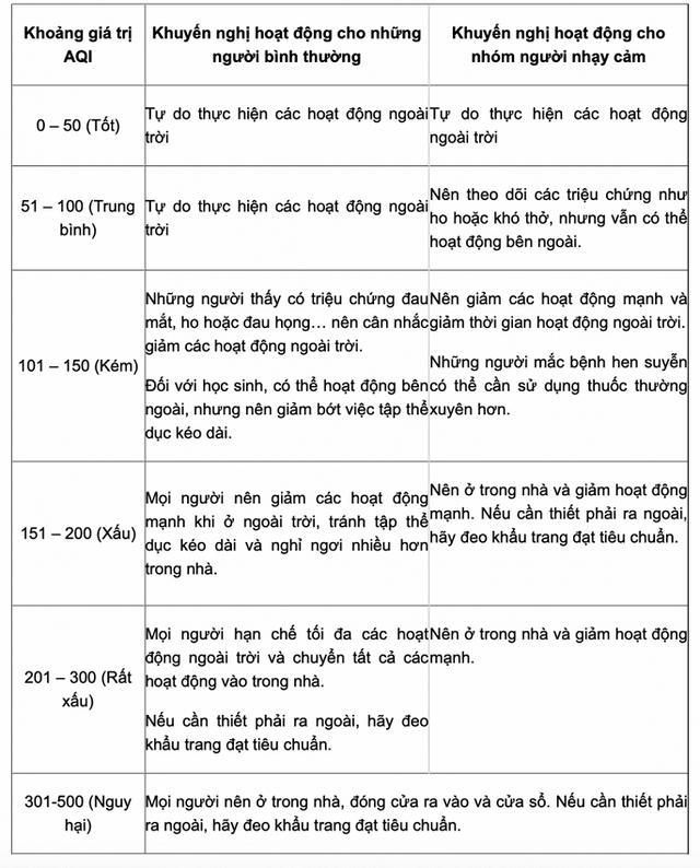 Ô nhiễm không khí ở mức nguy hại, Bộ TN&MT khuyến cáo người dân hạn chế ra ngoài - Ảnh 2.