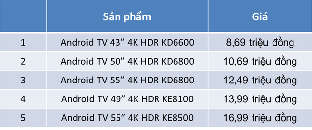 VinSmart ra mắt 5 mẫu ti vi thông minh chạy hệ điều hành Android TV, giá bán từ 8,69 triệu đồng - Ảnh 1. VinSmart ra mắt 5 mẫu ti vi thông minh chạy hệ điều hành Android TV, giá bán từ 8,69 triệu đồng - Ảnh 1.