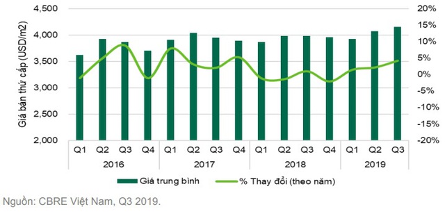 Thị trường nhà phố, biệt thự Hà Nội sôi động dịp cuối năm, giá tiếp tục tăng, cao nhất trong 3 năm qua - Ảnh 1.