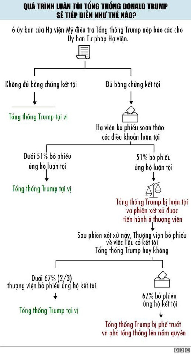 Không cần tức giận, luận tội có lợi cho ông Trump? - Ảnh 3.