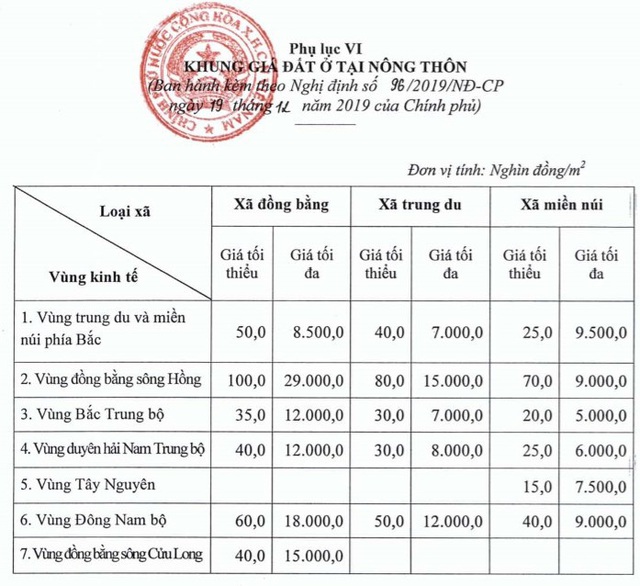 Chính phủ ban hành Khung giá đất mới - Ảnh 1.