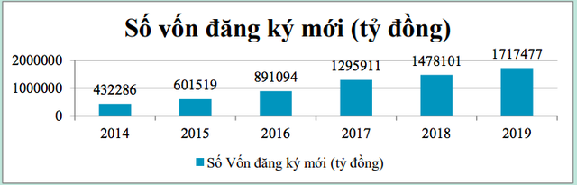 Năm 2019: Nhìn lại những con số đáng lưu ý về cộng đồng doanh nghiệp Việt Nam - Ảnh 2.