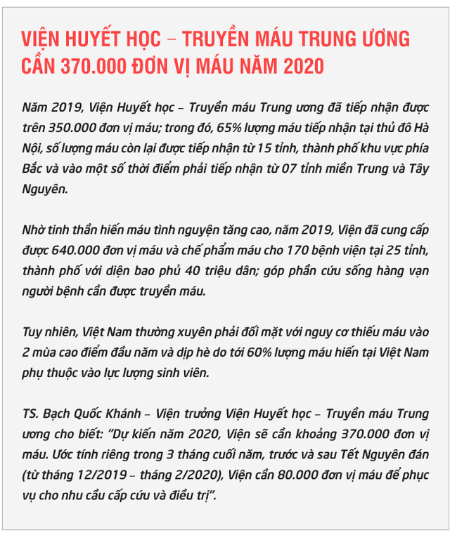 Day dứt chuyện hiến máu tình nguyện, chàng trai Huế khởi nghiệp với ngân hàng máu 4.0 - Ảnh 9.