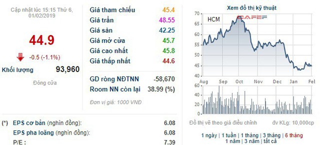 Chứng khoán HSC phát hành hơn 86 triệu cổ phiếu thưởng tỷ lệ 3:2 - Ảnh 1.