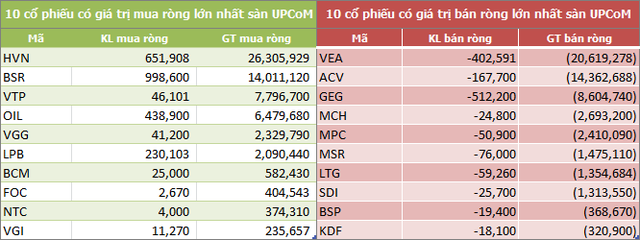 Tuần 11-15/2: Khối ngoại đẩy mạnh mua ròng 1.938 tỷ đồng, đột biến tại MSN và HPG - Ảnh 3.