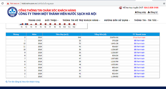 Hà Nội: Choáng thông báo tiền nước 23,6 triệu đồng/tháng, không nộp cắt nước - Ảnh 2.