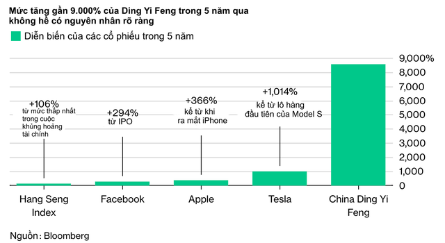 Cổ phiếu tăng 8.500% trong 5 năm này trở thành cú lừa thế kỷ cho các quỹ đầu tư chỉ số - Ảnh 1.