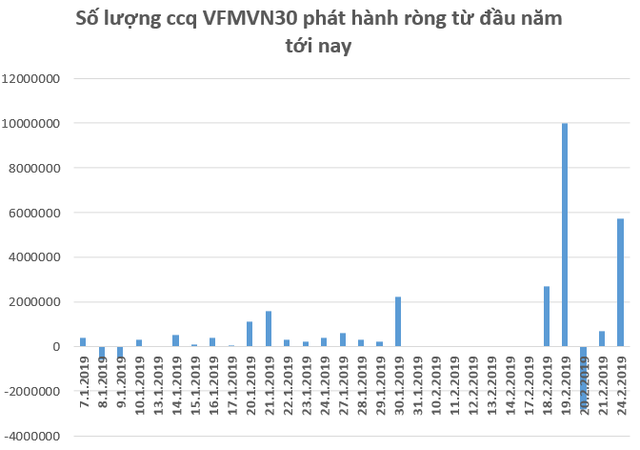 Sau Tết nguyên đán, nghìn tỷ vốn ngoại đổ vào thị trường chứng khoán Việt Nam thông qua các quỹ ETF - Ảnh 3.