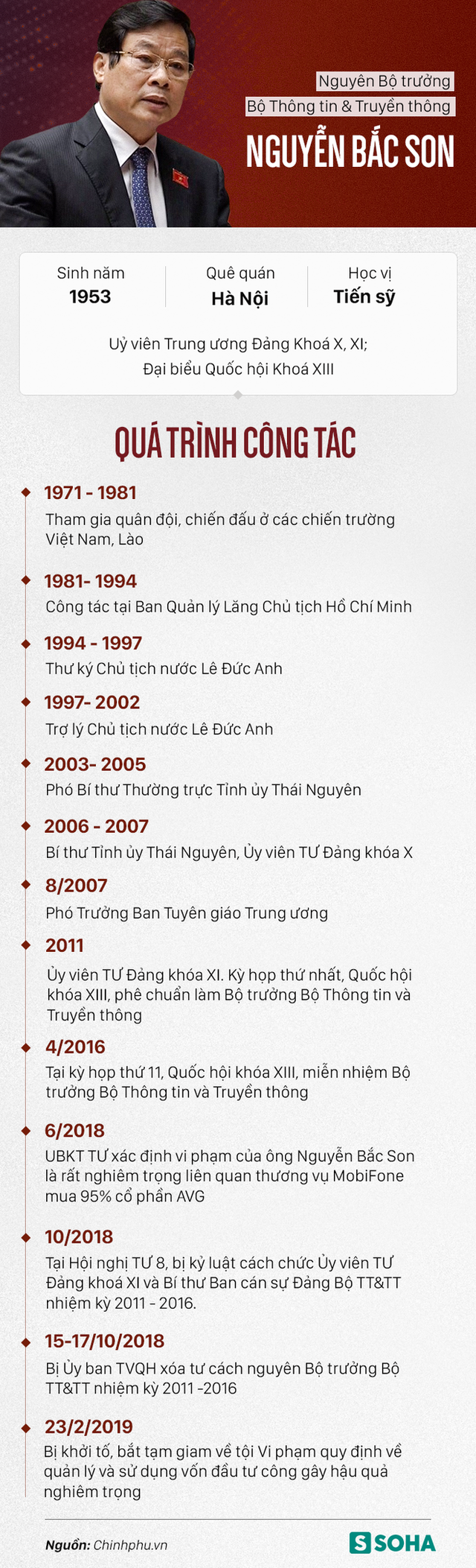 Sự nghiệp của hai cựu Bộ trưởng Nguyễn Bắc Son, Trương Minh Tuấn vừa bị bắt giam - Ảnh 1.