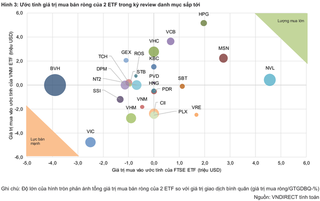 VNDIRECT dự báo FTSE Vietnam ETF sẽ loại CII, thêm VHC vào danh mục trong đợt review quý 1/2019 - Ảnh 3.