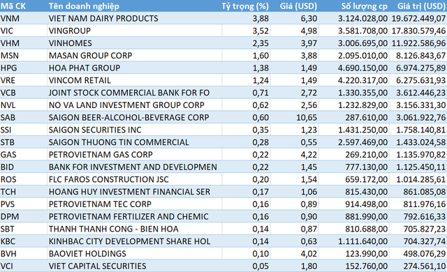 Hàng loạt Bluechips bị bán mạnh trong phiên ATC, quỹ iShares MSCI Frontier 100 ETF đã “ra tay”? - Ảnh 2.