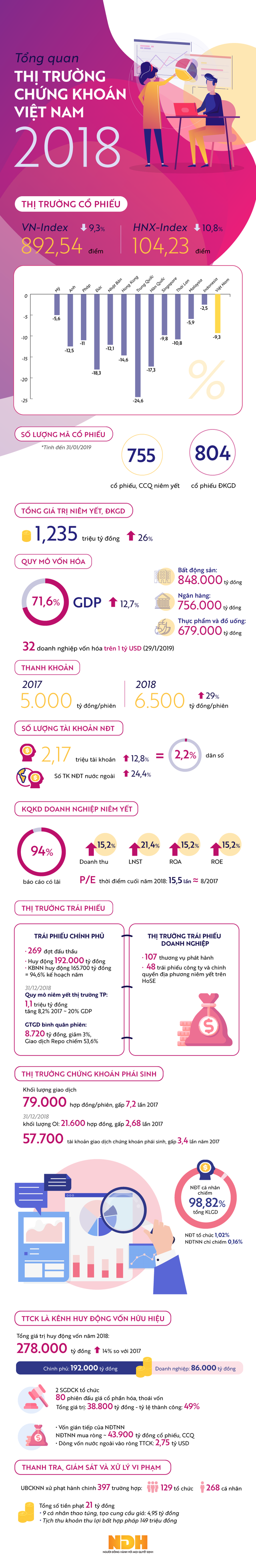 [Infographic] Những con số đáng tự hào của TTCK Việt Nam - Ảnh 1.
