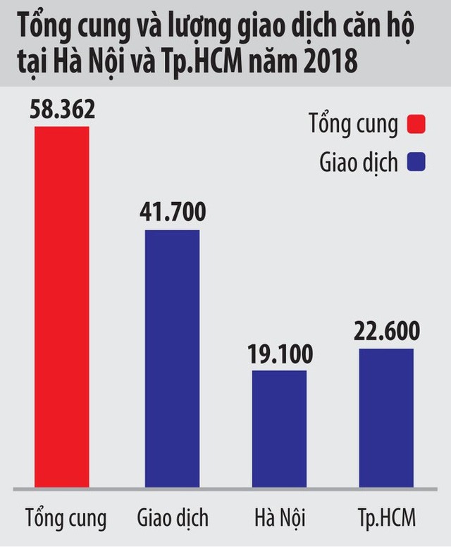 Các xu hướng của thị trường bất động sản 2019 - Ảnh 1.