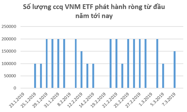 Hàng trăm tỷ đồng tiếp tục đổ vào thị trường Việt Nam thông qua các quỹ ETF trong những ngày đầu tháng 3 - Ảnh 1.