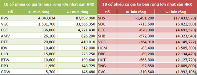 Tuần 4-8/3: Khối ngoại mua ròng trở lại 180 tỷ đồng, gom mạnh CCQ ETF nội - Ảnh 4.