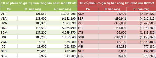 Tuần 4-8/3: Khối ngoại mua ròng trở lại 180 tỷ đồng, gom mạnh CCQ ETF nội - Ảnh 5.