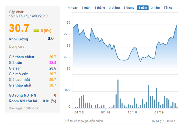 JWD Asia Holding vừa trở thành cổ đông lớn của Transimex - Ảnh 1.