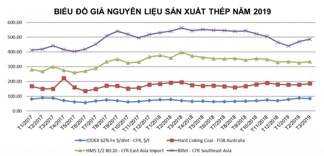 Hòa Phát đặt kế hoạch lãi giảm 22%: Sự thận trọng đầy toan tính của “xe lu” - Ảnh 3.