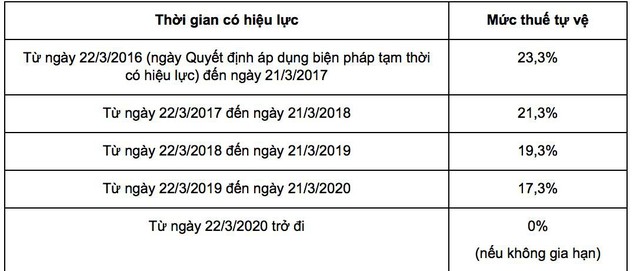 Hòa Phát đặt kế hoạch lãi giảm 22%: Sự thận trọng đầy toan tính của “xe lu” - Ảnh 5.