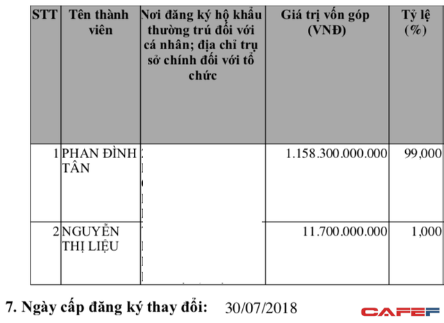 Chồng bà Tư Hường tố con trai chiếm đoạt tài sản: Bất ngờ với ông chủ mới của Tập đoàn Hoàn Cầu - Ảnh 3.