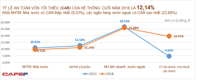 Quy mô hệ thống ngân hàng đã thay đổi thế nào trong 5 năm trở lại đây? - Ảnh 4.