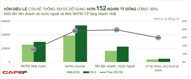 How has the banking system changed in the last 5 years?  - Photo 3.