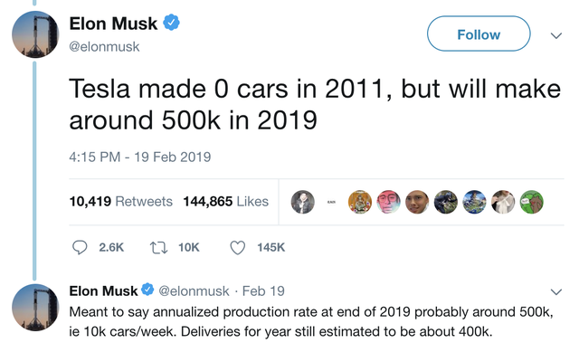 Một tuần điên rồ của Elon Musk: Có thể mất chức CEO vì vạ miệng trên Twitter, Tesla sẽ không tạo lợi nhuận trong quý I - Ảnh 1.