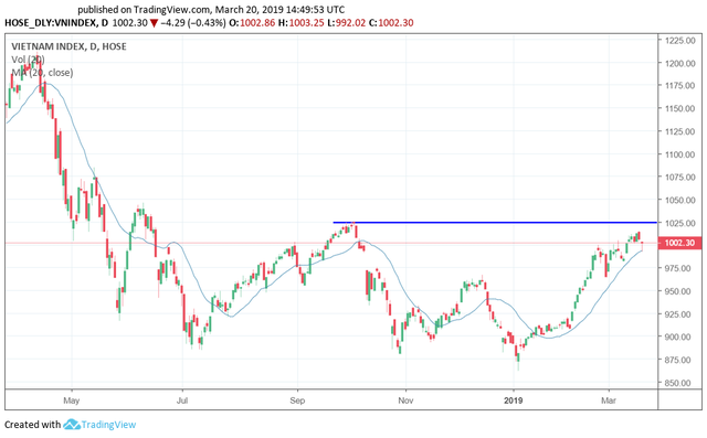 Vn-Index “test” thành công ngưỡng 1.000 điểm, nhịp điều chỉnh ngắn hạn đã kết thúc? - Ảnh 2.