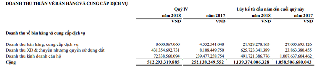 Năm Bảy Bảy: Còn nợ cọc dự án hơn ngàn tỷ, CII sắp nâng sở hữu trên 51% vốn cổ phần - Ảnh 2.