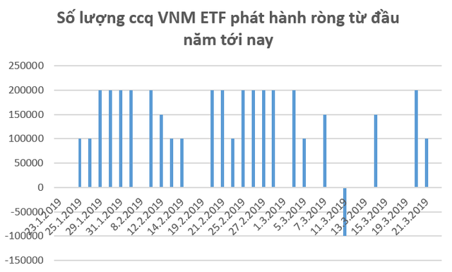 FED không tăng lãi suất, dòng tiền ETF tiếp tục đổ mạnh vào chứng khoán Việt Nam - Ảnh 1.