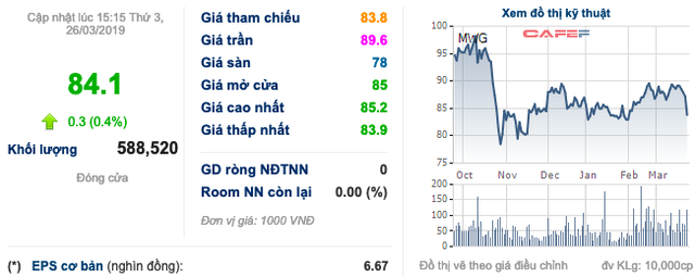 Trong lúc chờ ngày Bách Hoá Xanh kiếm ra tiền, điều gì sẽ dẫn dắt tăng trưởng Thế giới Di động năm 2019? - Ảnh 3.