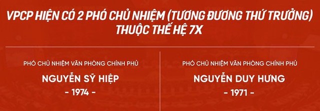  13 thứ trưởng 7X, người trẻ nhất sinh năm 1978 - Ảnh 14.