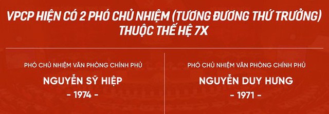  13 thứ trưởng 7X, người trẻ nhất sinh năm 1978 - Ảnh 6.