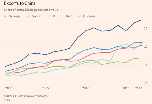 Là một quốc gia G7, nhưng tại sao Italy lại tha thiết gia nhập Vành đai, Con đường với Trung Quốc đến vậy? - Ảnh 3.