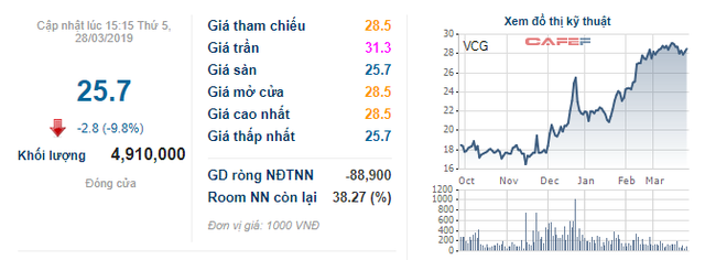 Tòa án tạm dừng thực hiện nghị quyết ĐHĐCĐ của Vinaconex về bầu Hội đồng quản trị và Ban kiểm soát - Ảnh 1.