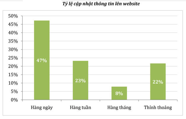 Báo cáo Chỉ số thương mại điện tử Việt Nam 2019 có gì đáng chú ý? - Ảnh 5.