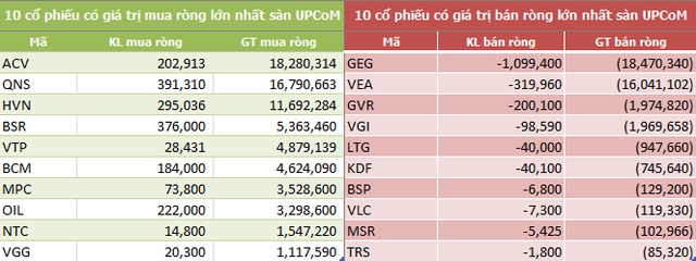 Tuần 25/2-1/3: Khối ngoại bán ròng đột biến hơn 880 tỷ đồng - Ảnh 5.