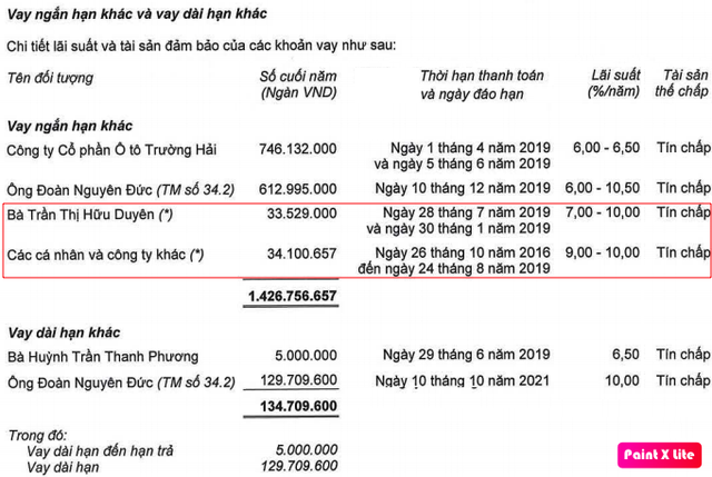 HAGL: Kiểm toán có ý kiến ngoại trừ về khoản phải thu 7.800 tỷ của nhóm An Phú, nhiều cam kết khi đi vay chưa đáp ứng yêu cầu - Ảnh 1.